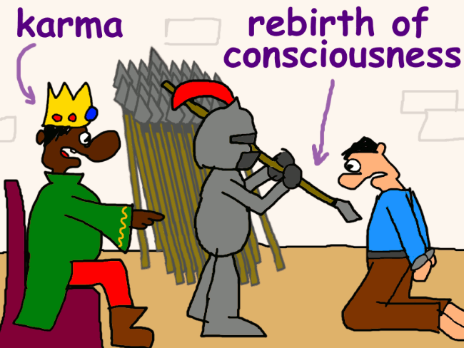 A king pointing at a tied up person. A knight aims a spear at the person’s chest. Behind the knight are many more spears leaning against a wall. The king is labeled ‘karma’, the spear ‘rebirth of consciousness’.