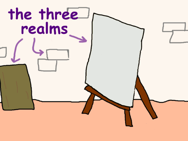A board, a wall, and a canvas, labeled ‘the three realms’.