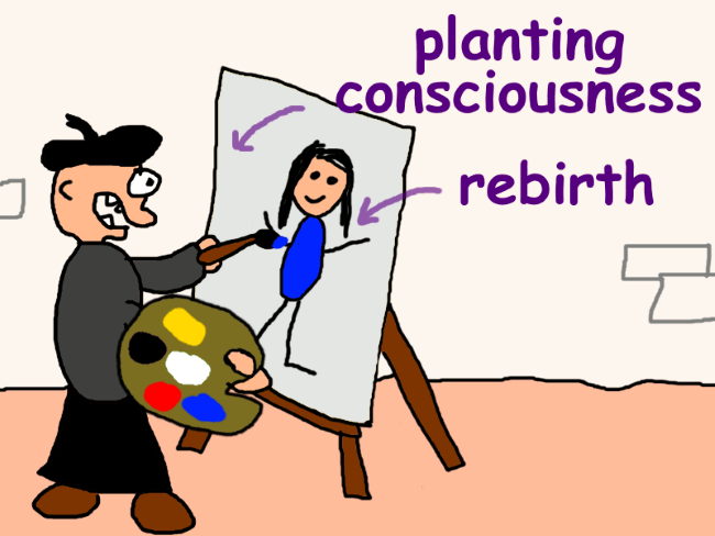 A painter drawing a picture of a person, labeled ‘planting consciousness, rebirth’.
