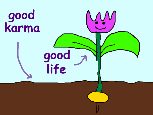 A smooth dark field labeled ‘good karma’ with growing from it a beautiful flower called ‘good life’.