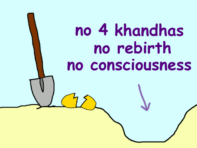 A broken seed next to a spade next to a a hole dug in the ground. The hole is labeled ‘no khandhas, no rebirth’.